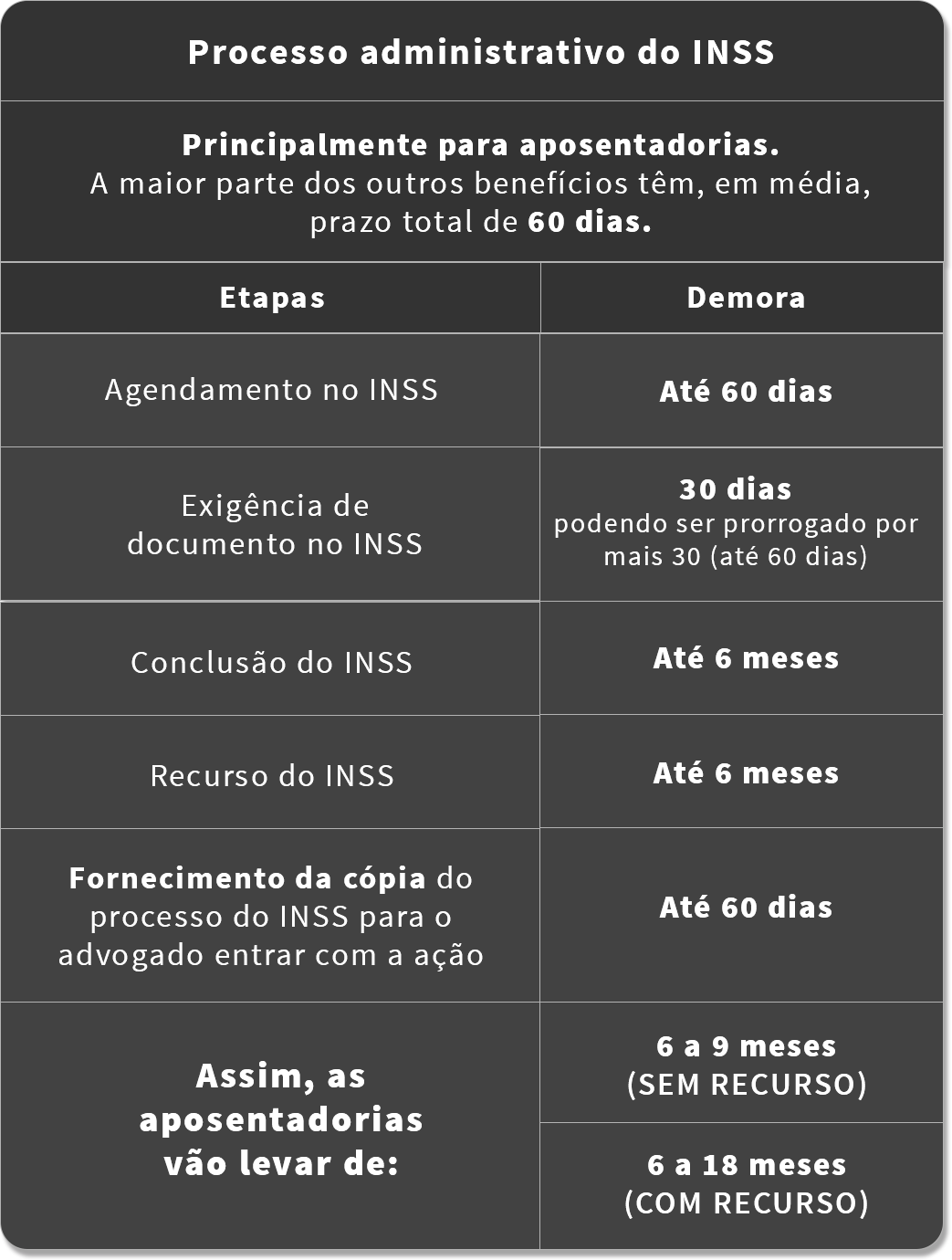 Quanto Tempo Demora Para O Juiz Homologar Os Calculos