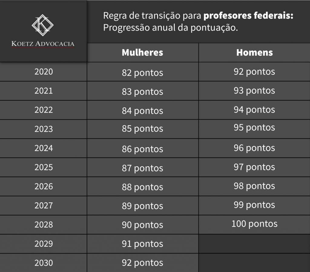 Regra de Transição dos Professores 2023