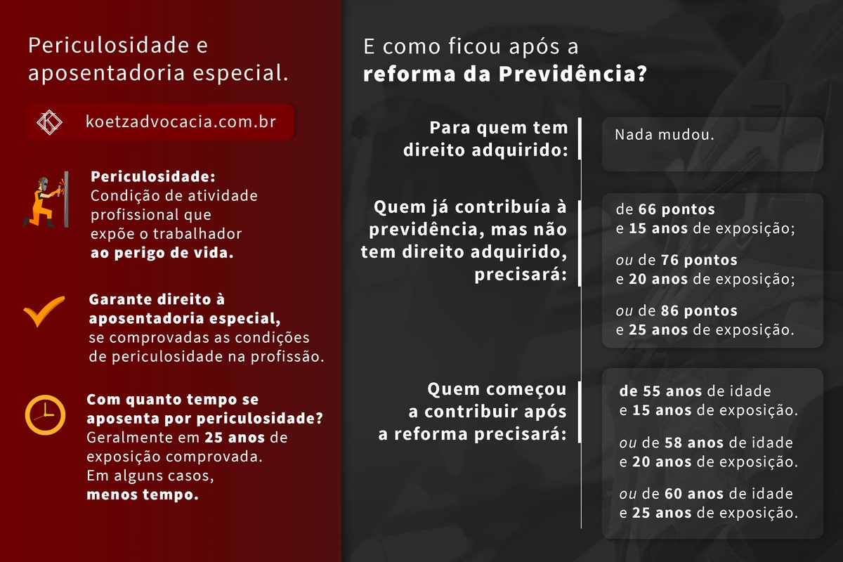 A imagem acima se divide em duas colunas. A primeira coluna descreve um o que é periculosidade e informações gerais sobre a aposentadoria por periculosidade. A segunda coluna coloca informações sobre como ficou após a reforma. 