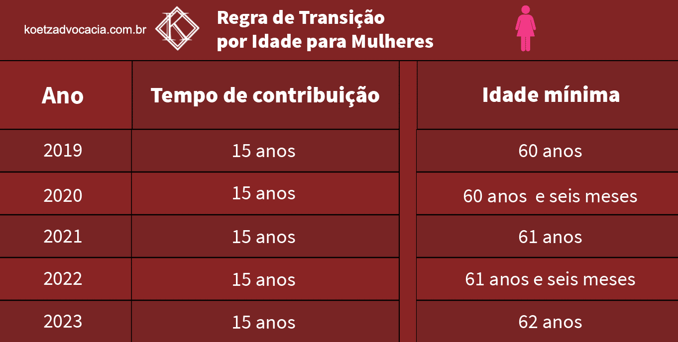 Tabela de aposentadoria por tempo de contribuição: regras atuais! [2023]