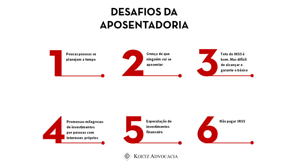 A imagem mostra os desafios da aposentadoria, enumerados de 1 a 6 e ilustra o texto: Super Aposentadoria: uma abordagem totalmente nova no Brasil! da Koetz Advocacia.