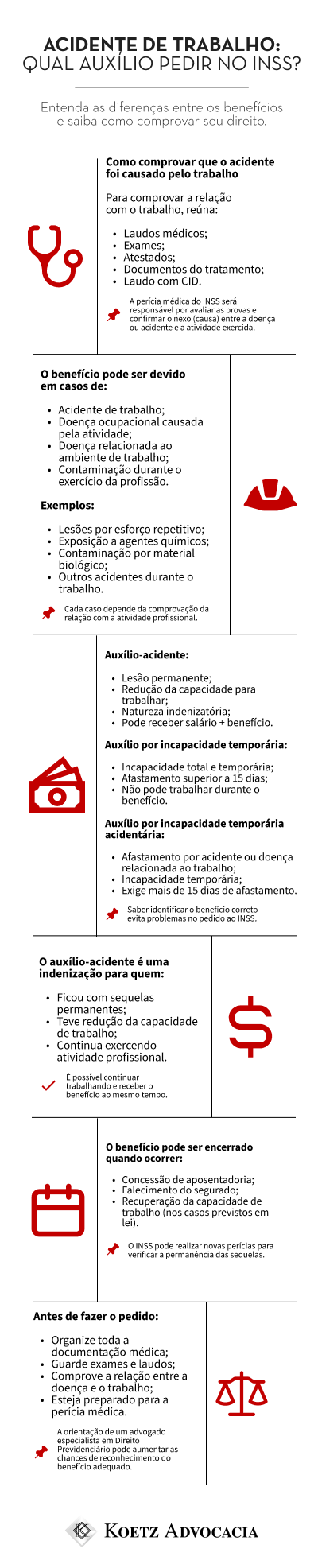 A imagem mostra um infográfico sobre acidente de trabalho e qual auxílio pedir no INSS.
Título: Acidente de trabalho: qual auxílio pedir no INSS?
Entenda as diferenças entre os benefícios e saiba como comprovar seu direito.
Seção 1: Como comprovar que o acidente foi causado pelo trabalho
Para comprovar a relação com o trabalho, reúna:
Laudos médicos;
Exames;
Atestados;
Documentos do tratamento;
Laudo com CID.
📌 A perícia médica do INSS será responsável por avaliar as provas e confirmar o nexo (causa) entre a doença ou acidente e a atividade exercida.
Seção 2: Quais situações podem gerar direitos
O benefício pode ser devido em casos de:
Acidente de trabalho;
Doença ocupacional causada pela atividade;
Doença relacionada ao ambiente de trabalho;
Contaminação durante o exercício da profissão.
Exemplos:
Lesões por esforço repetitivo;
Exposição a agentes químicos;
Contaminação por material biológico;
Outros acidentes durante o trabalho.
📌 Cada caso depende da comprovação da relação com a atividade profissional.
Seção 3: Qual benefício pedir?
Auxílio-acidente:
Lesão permanente;
Redução da capacidade para trabalhar;
Natureza indenizatória;
Pode receber salário + benefício.
Auxílio por incapacidade temporária:
Incapacidade total e temporária;
Afastamento superior a 15 dias;
Não pode trabalhar durante o benefício.
Auxílio por incapacidade temporária acidentária:
Afastamento por acidente ou doença relacionada ao trabalho;
Incapacidade temporária;
Exige mais de 15 dias de afastamento.
📌 Saber identificar o benefício correto evita problemas no pedido ao INSS.
Seção 4: Como funciona o auxílio-acidente
O auxílio-acidente é uma indenização para quem:
Ficou com sequelas permanentes;
Teve redução da capacidade de trabalho;
Continua exercendo atividade profissional.
✔️ É possível continuar trabalhando e receber o benefício ao mesmo tempo.
Seção 5: Quando o auxílio-acidente termina?
O benefício pode ser encerrado quando ocorrer:
Concessão de aposentadoria;
Falecimento do segurado;
Recuperação da capacidade de trabalho (nos casos previstos em lei).
📌 O INSS pode realizar novas perícias para verificar a permanência das sequelas.
Seção 6: Antes de solicitar o benefício
Antes de fazer o pedido:
Organize toda a documentação médica;
Guarde exames e laudos;
Comprove a relação entre a doença e o trabalho;
Esteja preparado para a perícia médica.
📌 A orientação de um advogado especialista em Direito Previdenciário pode aumentar as chances de reconhecimento do benefício adequado.
