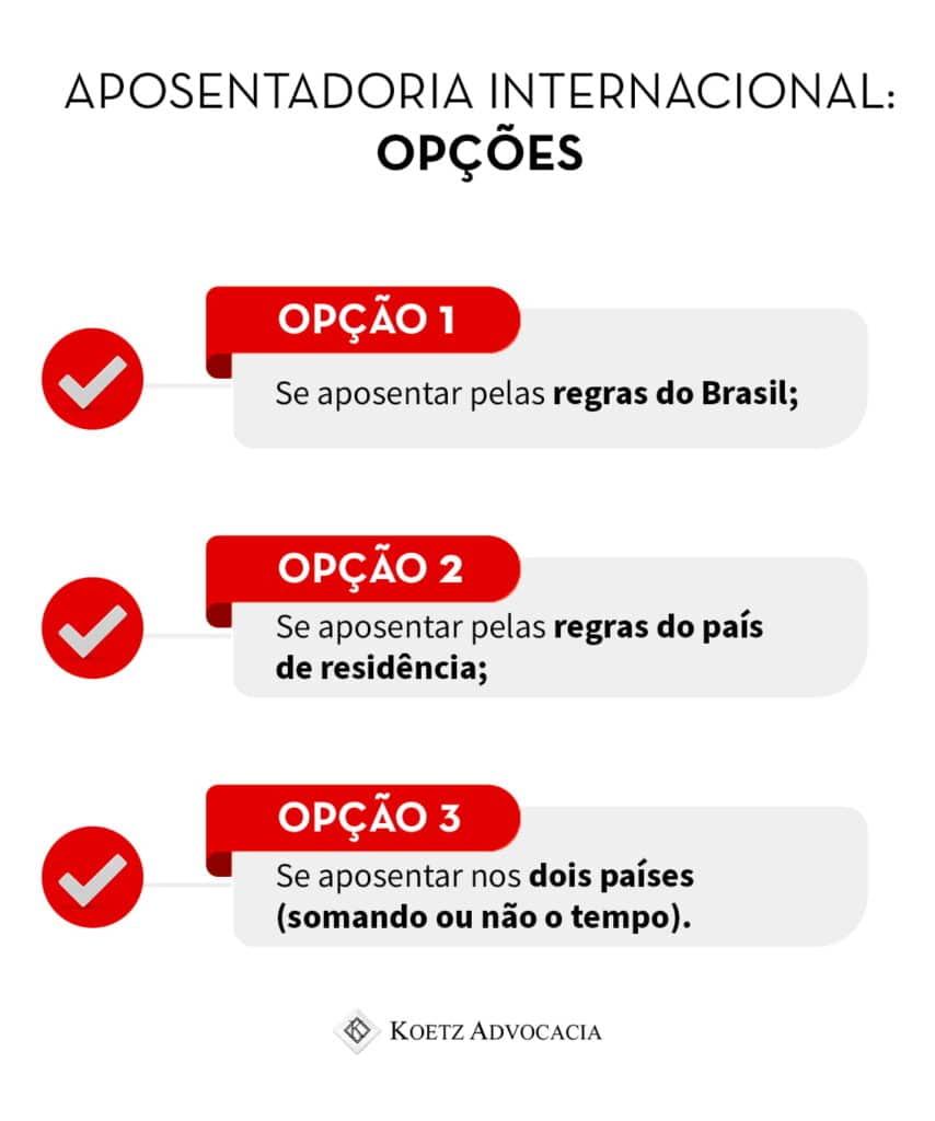 A imagem mostra as opções da Aposentadoria Internacional: Opção 1: se aposentar pelas regras do Brasil; Opção 2: se aposentar pelas regras do país de residência; Opção 3: se aposentar nos dois países (somando ou não o tempo).