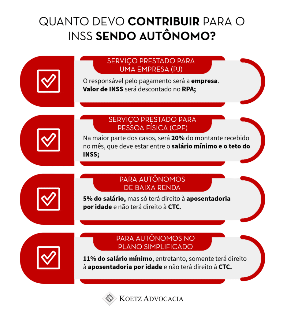 Pagar INSS atrasado de autônomo: cálculo, regras e mais.