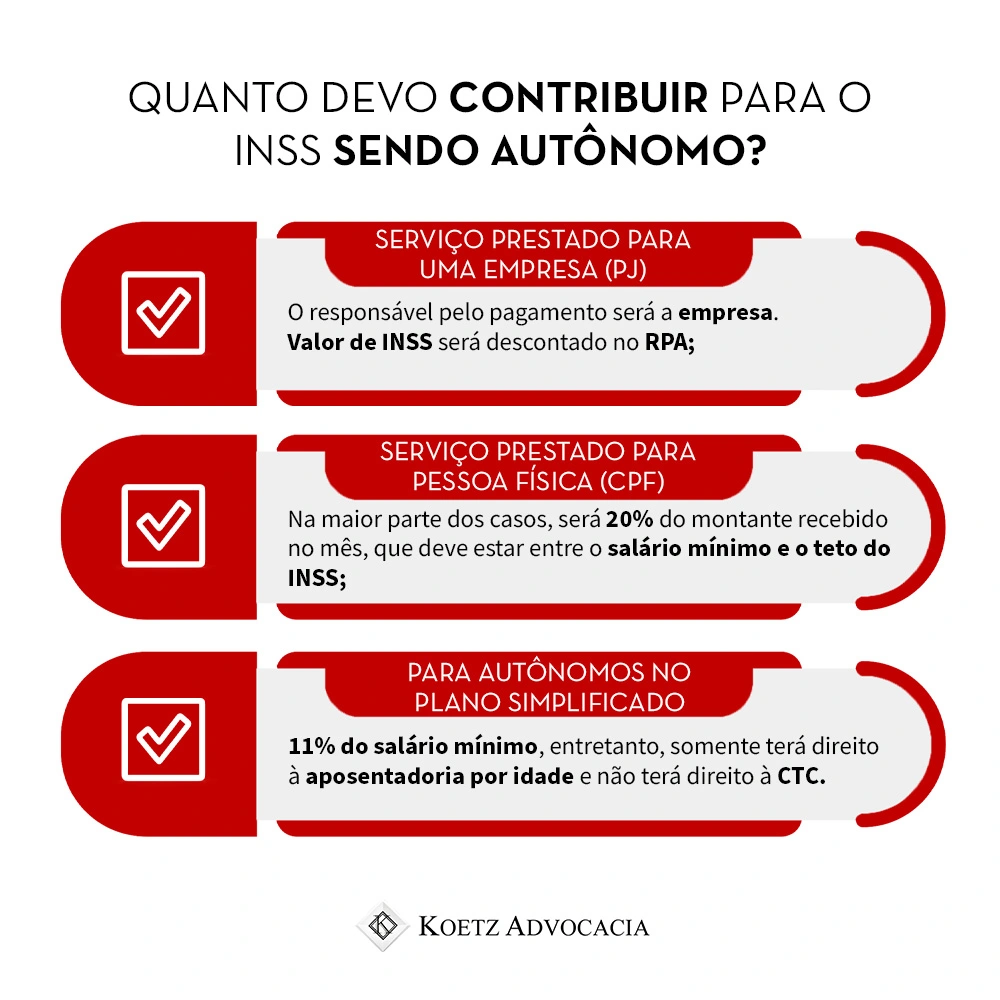 Quanto devo contribuir para o INSS sendo autônomo? A imagem ilustra 4 opções. A primeira se refere a serviço prestado para empresa (PJ): O responsável pelo pagamento será a empresa onde o valor de INSS será descontado no RPA. Em seguida, explica o serviço prestado para pessoa física (CPF), onde na maior parte dos casos, será 20% do montante recebido no mês, que deve estar entre o salário mínimo e o teto do INSS. E por fim, explica o caso dos autônomos no Plano Simplificado, que devem pagar 11% do salário mínimo, entretanto, somente terá direito à aposentadoria por idade e não terá direito à CTC.