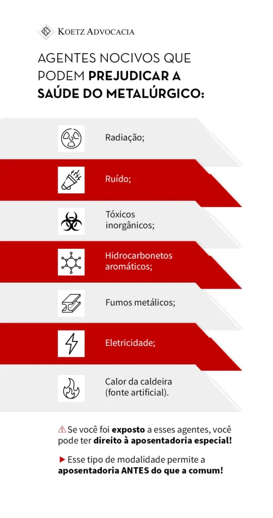 A imagem mostra os agentes nocivos que podem prejudicar a saúde do metalúrgico: Radiação; Ruído; Tóxicos inorgânicos; Hidrocarbonetos aromáticos; Fumos metálicos; Eletricidade; Calor da caldeira (fonte artificial). No final, contém o aviso de ATENÇÃO: se você foi exposto a esses agentes, você pode ter direito à aposentadoria especial! Essa modalidade permite a aposentadoria ANTES do que a comum.