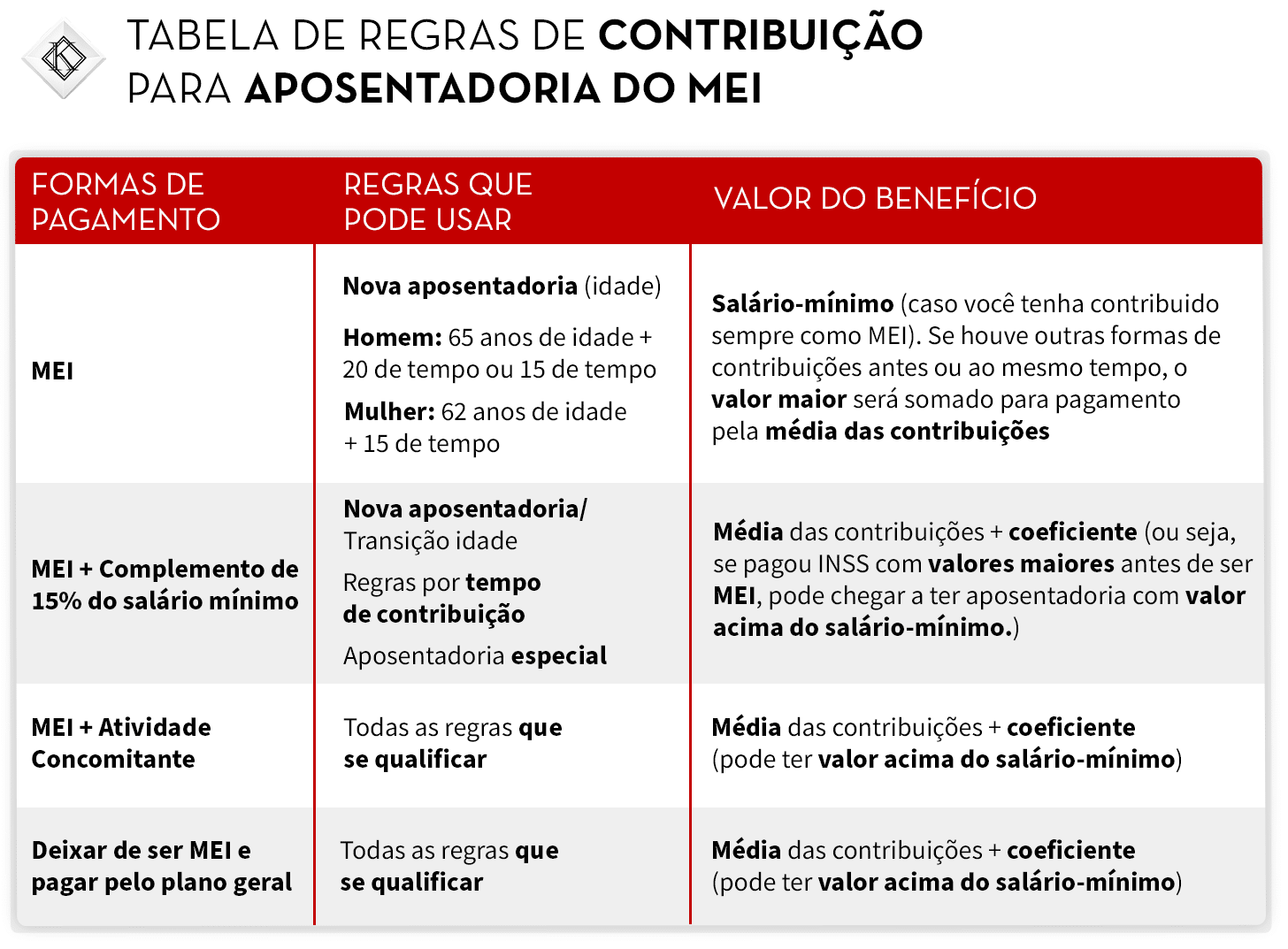 Aposentadoria MEI - Tudo sobre o direito [2024]: entenda!