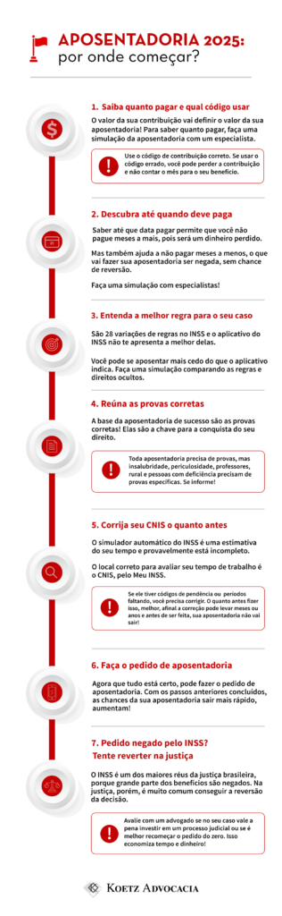 A imagem traz um infográfico sobre a aposentadoria 2025: por onde começar? Saiba quanto pagar e qual código usar (sugestão de ícone: ícone de dinheiro) O valor da sua contribuição vai definir o valor da sua aposentadoria! Para saber quanto pagar, faça uma simulação da aposentadoria com um especialista. (sugestão de ícone: símbolo de alerta ou aviso) IMPORTANTE: Use o código de contribuição correto. Se usar o código errado, você pode perder a contribuição e não contar o mês para o seu benefício. Descubra até quando deve pagar (sugestão de ícone: calendário) Saber até que data pagar permite que você não pague meses a mais, pois será um dinheiro perdido. Mas também ajuda a não pagar meses a menos, o que vai fazer sua aposentadoria ser negada, sem chance de reversão. Faça uma simulação com especialistas! Entenda a melhor regra para o seu caso (sugestão de ícone: alvo, precisão) São 28 variações de regras no INSS e o aplicativo do INSS não te apresenta a melhor delas. Você pode se aposentar mais cedo do que o aplicativo indica. Faça uma simulação comparando as regras e direitos ocultos. Reúna as provas corretas (sugestão de ícone: documentos) A base da aposentadoria de sucesso são as provas corretas! Elas são a chave para a conquista do seu direito. !!! (sugestão de ícone: alerta ou aviso) Toda aposentadoria precisa de provas, mas insalubridade, periculosidade, professores, rural e pessoas com deficiência precisam de provas específicas. Se informe! Corrija seu CNIS o quanto antes (sugestão de ícone: lupa ou outro de análise) O simulador automático do INSS é uma estimativa do seu tempo e provavelmente está incompleto. O local correto para avaliar seu tempo de trabalho é o CNIS, pelo Meu INSS. !!! (sugestão de ícone: alerta ou aviso) Se ele tiver códigos de pendência ou períodos faltando, você precisa corrigir. O quanto antes fizer isso, melhor, afinal a correção pode levar meses ou anos e antes de ser feita, sua aposentadoria não vai sair! Faça o pedido de aposentadoria (sugestão de ícone: computador ou celular) Agora que tudo está certo, pode fazer o pedido de aposentadoria. Com os passos anteriores concluídos, as chances da sua aposentadoria sair mais rápido, aumentam! Pedido negado pelo INSS? Tente reverter na justiça (sugestão de ícone: balança da justiça) O INSS é um dos maiores réus da justiça brasileira, porque grande parte dos benefícios são negados. Na justiça, porém, é muito comum conseguir a reversão da decisão. (sugestão de ícone: alerta, aviso ou lupa de análise) !! Avalie com um advogado se no seu caso vale a pena investir em um processo judicial ou se é melhor recomeçar o pedido do zero. Isso economiza tempo e dinheiro!