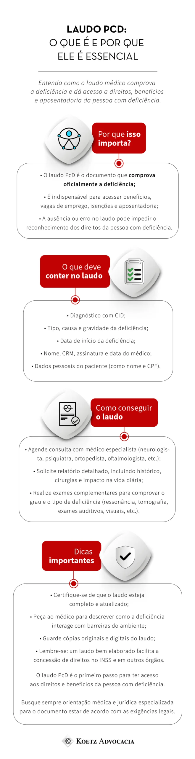 A imagem traz um infográfico sobre Laudo PcD (pessoa com deficiência).
Título: Laudo PcD: o que é e por que ele é essencial
Subtítulo: Entenda como o laudo médico comprova a deficiência e dá acesso a direitos, benefícios e aposentadoria da pessoa com deficiência.
Seção 1: POR QUE ISSO IMPORTA?
O laudo PcD é o documento que comprova oficialmente a deficiência;
É indispensável para acessar benefícios, vagas de emprego, isenções e aposentadoria;
A ausência ou erro no laudo pode impedir o reconhecimento dos direitos da pessoa com deficiência.
Seção 2: O QUE DEVE CONTER NO LAUDO
Diagnóstico com CID;
Tipo, causa e gravidade da deficiência;
Data de início da deficiência;
Nome, CRM, assinatura e data do médico;
Dados pessoais do paciente (como nome e CPF).
Seção 3: COMO CONSEGUIR O LAUDO
Agende consulta com médico especialista (neurologista, psiquiatra, ortopedista, oftalmologista, etc.);
Solicite relatório detalhado, incluindo histórico, cirurgias e impacto na vida diária;
Realize exames complementares para comprovar o grau e o tipo de deficiência (ressonância, tomografia, exames auditivos, visuais, etc.).
Seção 4: DICAS IMPORTANTES
Certifique-se de que o laudo esteja completo e atualizado;
Peça ao médico para descrever como a deficiência interage com barreiras do ambiente;
Guarde cópias originais e digitais do laudo;
Lembre-se: um laudo bem elaborado facilita a concessão de direitos no INSS e em outros órgãos.
O laudo PcD é o primeiro passo para ter acesso aos direitos e benefícios da pessoa com deficiência.
Busque sempre orientação médica e jurídica especializada para o documento estar de acordo com as exigências legais.
