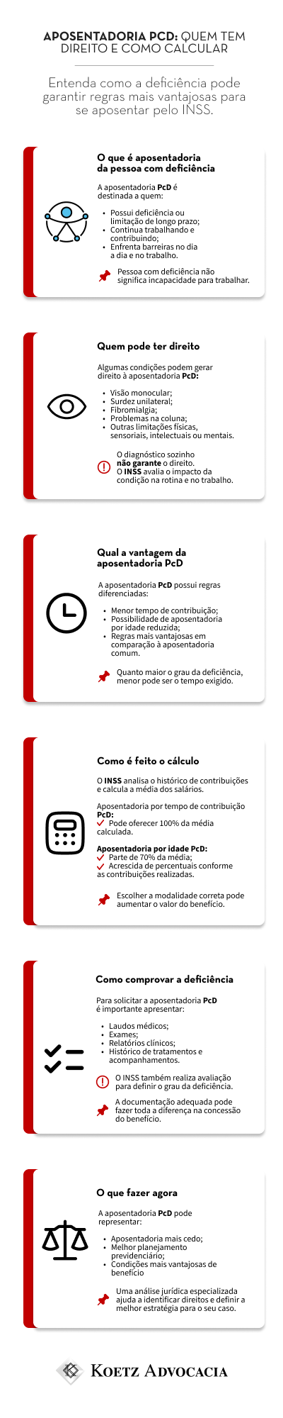 A imagem mostra uma infográfico sobre o valor da aposentadoria PcD.
Título: Aposentadoria PcD: quem tem direito e como calcular
Entenda como a deficiência pode garantir regras mais vantajosas para se aposentar pelo INSS.
Seção 1: O que é aposentadoria da pessoa com deficiência
A aposentadoria PcD é destinada a quem:
Possui deficiência ou limitação de longo prazo;
Continua trabalhando e contribuindo;
Enfrenta barreiras no dia a dia e no trabalho.
📌 Pessoa com deficiência não significa incapacidade para trabalhar.
Seção 2: Quem pode ter direito
Algumas condições podem gerar direito à aposentadoria PcD:
Visão monocular;
Surdez unilateral;
Fibromialgia;
Problemas na coluna;
Outras limitações físicas, sensoriais, intelectuais ou mentais.
⚠️ O diagnóstico sozinho não garante o direito.
O INSS avalia o impacto da condição na rotina e no trabalho.
Seção 3: Qual a vantagem da aposentadoria PcD
A aposentadoria PcD possui regras diferenciadas:
Menor tempo de contribuição;
Possibilidade de aposentadoria por idade reduzida;
Regras mais vantajosas em comparação à aposentadoria comum.
📌 Quanto maior o grau da deficiência, menor pode ser o tempo exigido.
Seção 4: Como é feito o cálculo
O INSS analisa o histórico de contribuições e calcula a média dos salários.
Aposentadoria por tempo de contribuição PcD:
✔️ Pode oferecer 100% da média calculada.
Aposentadoria por idade PcD:
✔️ Parte de 70% da média;
✔️ Acrescida de percentuais conforme as contribuições realizadas.
📌 Escolher a modalidade correta pode aumentar o valor do benefício.
Seção 5: Como comprovar a deficiência
Para solicitar a aposentadoria PcD é importante apresentar:
Laudos médicos;
Exames;
Relatórios clínicos;
Histórico de tratamentos e acompanhamentos.
⚠️ O INSS também realiza avaliação para definir o grau da deficiência.
📌 A documentação adequada pode fazer toda a diferença na concessão do benefício.
Seção 6: O que fazer agora
A aposentadoria PcD pode representar:
Aposentadoria mais cedo;
Melhor planejamento previdenciário;
Condições mais vantajosas de benefício.
✔️ Uma análise jurídica especializada ajuda a identificar direitos e definir a melhor estratégia para o seu caso.
